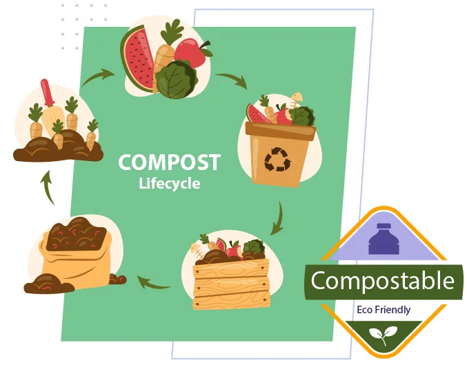 Illustration of the composting lifecycle